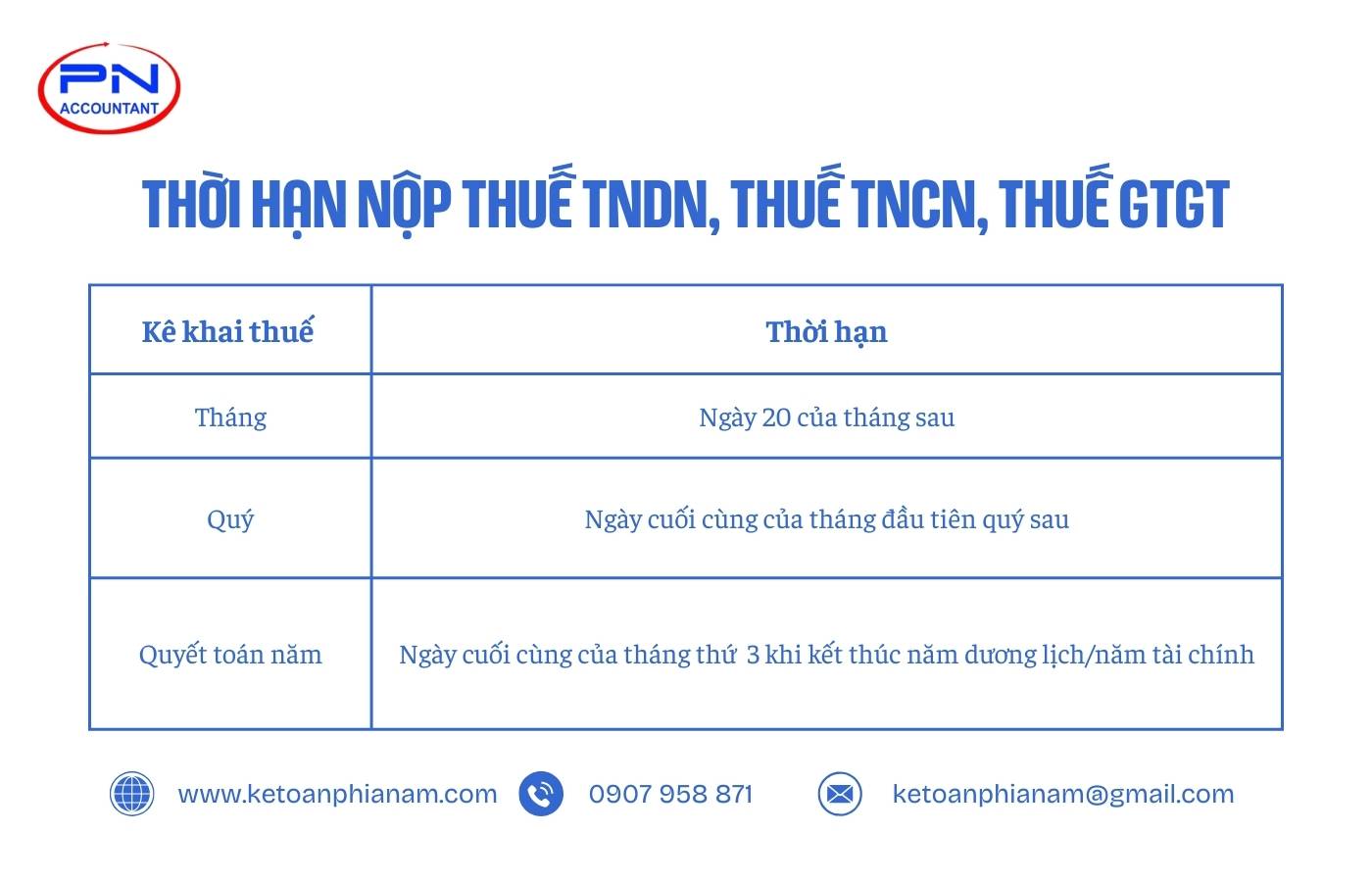 Quy định về thời hạn nộp thuế TNDN, thuế TNCN, thuế GTGT
