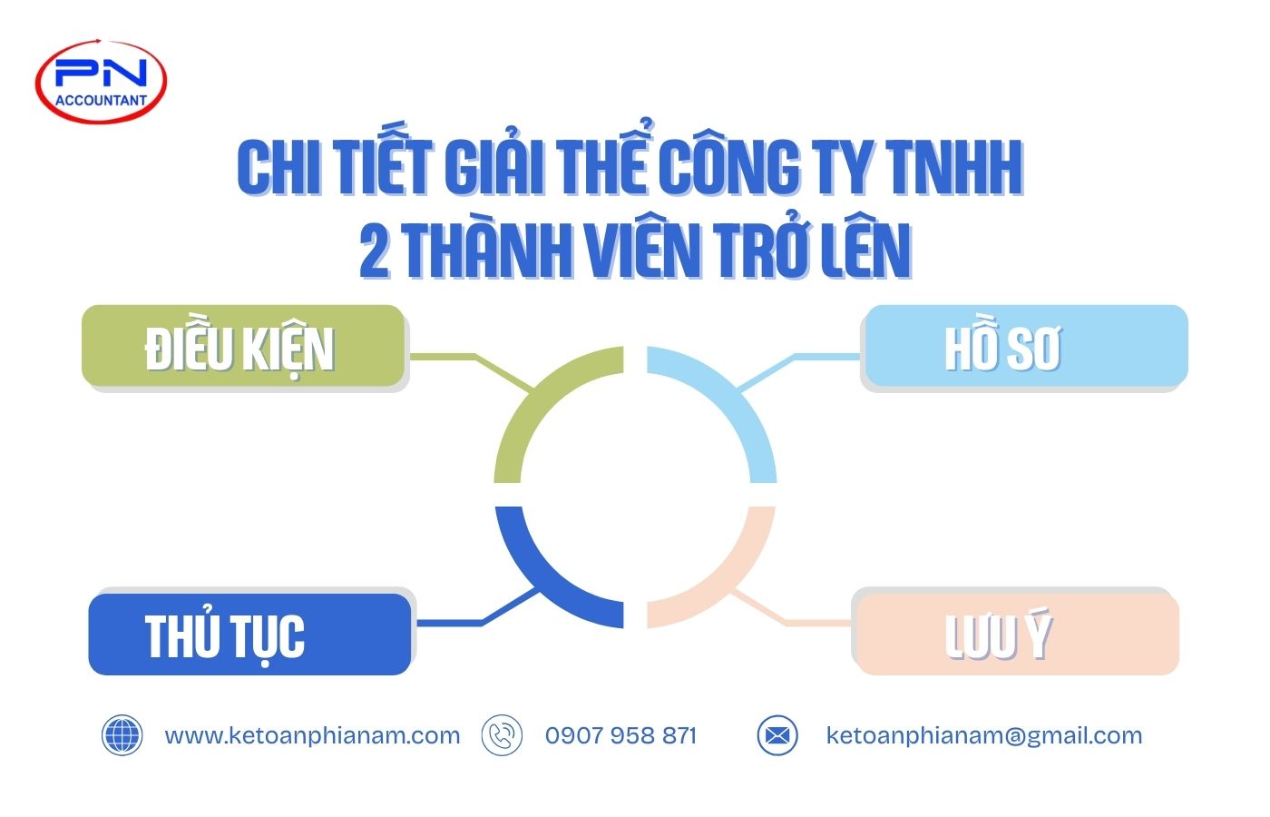 Tổng hợp điều kiện, hồ sơ và thủ tục giải thể công ty cổ phần mới nhất hiện nay