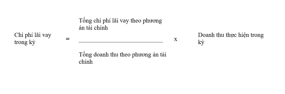 Công thức tính các khoản chi phí không được trừ khi tính thuế TNDN
