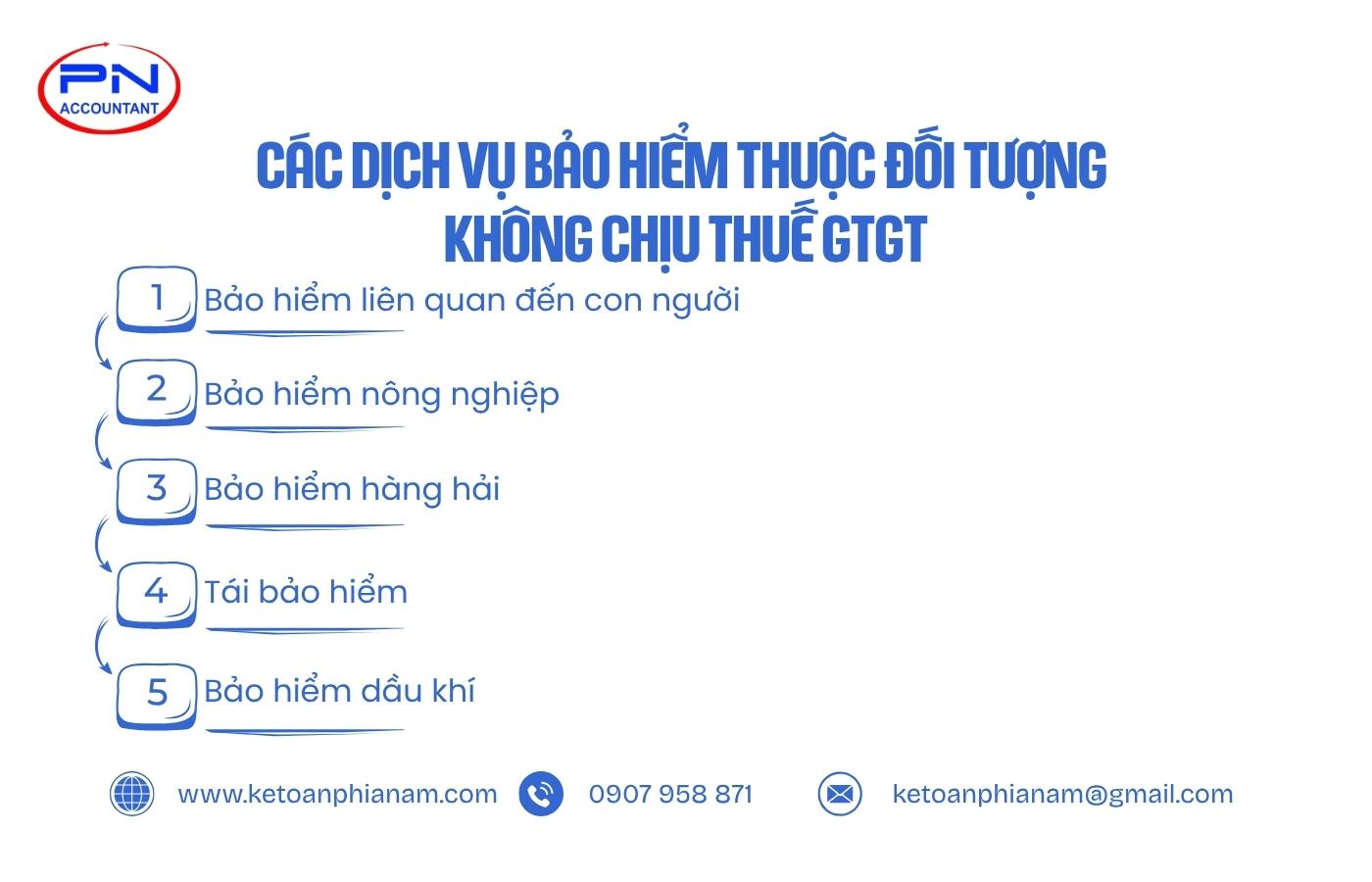 Các dịch vụ bảo hiểm thuộc đối tượng không chịu thuế GTGT