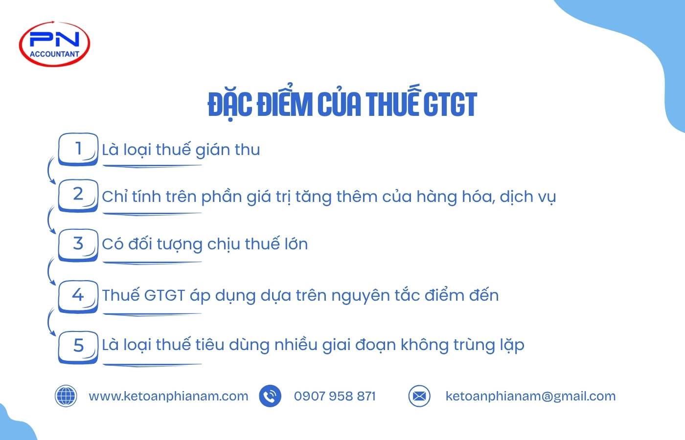 Đặc điểm của thuế GTGT