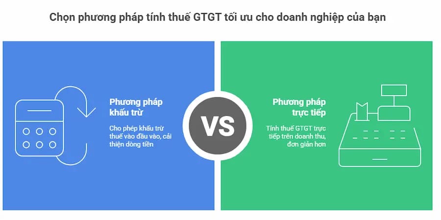 Các cách tính thuế GTGT phải nộp của doanh nghiệp