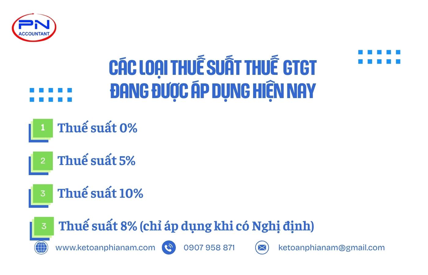 Các loại thuế suất thuế đang được áp dụng hiện nay