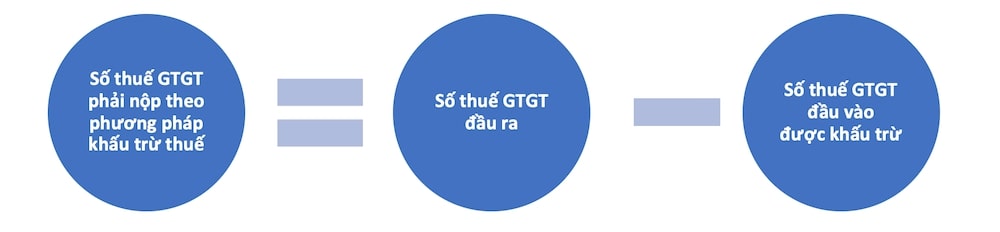Cách tính thuế GTGT theo phương pháp khấu trừ