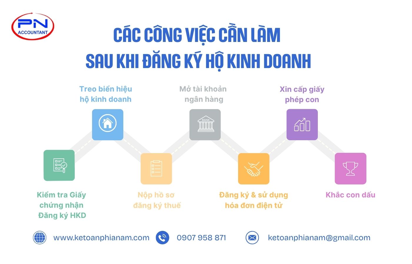 Sau khi đăng ký hộ kinh doanh cần làm gì?