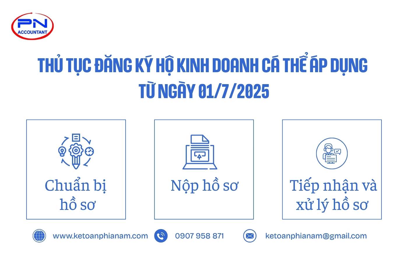 Thủ tục đăng ký hộ kinh doanh cá thể áp dụng từ ngày 01/7/2025