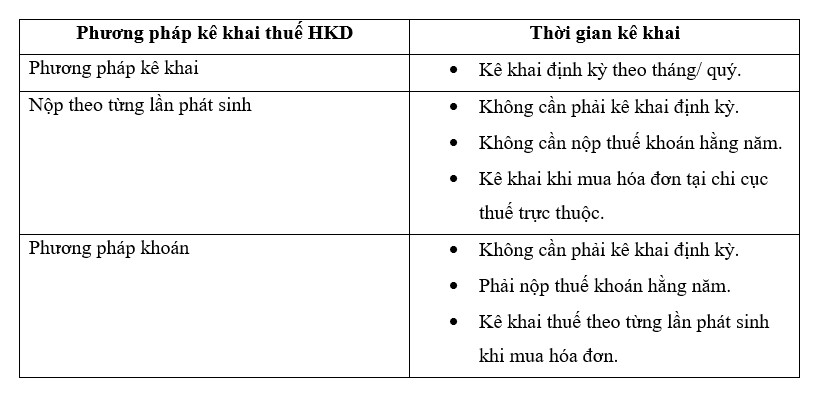 Đặc điểm của các phương pháp tính thuế hộ kinh doanh cá thể