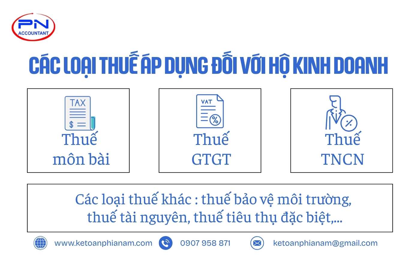 Các loại thuế hộ kinh doanh cá thể phải nộp