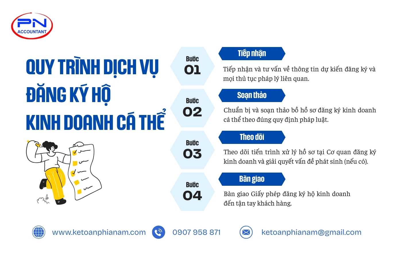 Quy trình dịch vụ đăng ký hộ kinh doanh cá thể tại Kế Toán Phía Nam