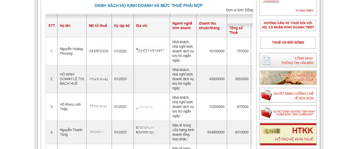 Danh sách thông tin hộ kinh doanh cá thể nộp thuế theo phương pháp khoán