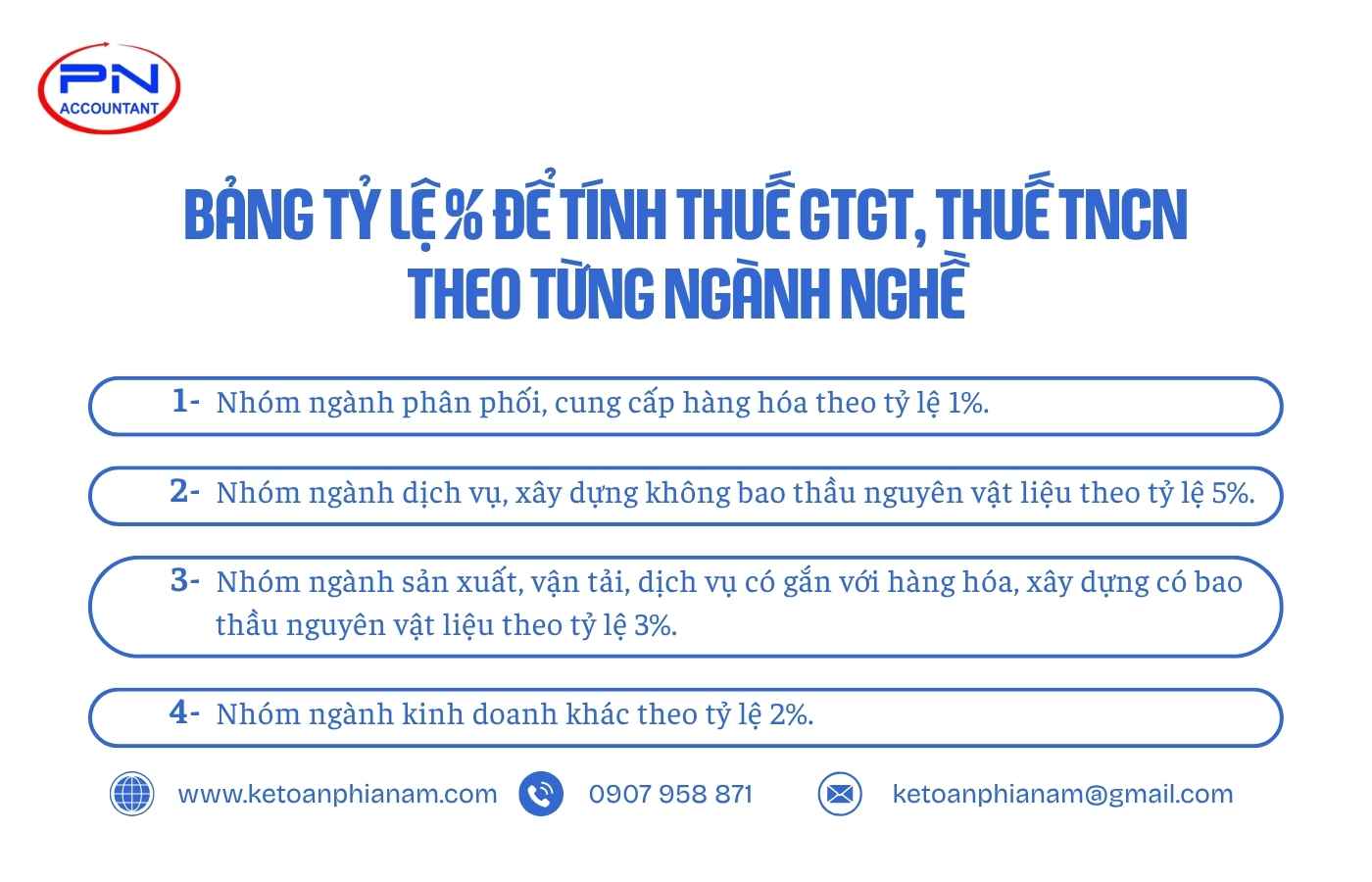 Bảng tỷ lệ % để tính thuế GTGT và thuế TNCN theo từng ngành nghề